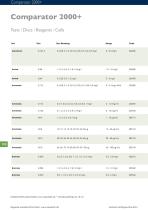 Comparator 2000+ - 5