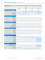ENCODERS AND INCLINATION SENSORS - 10
