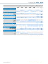 ENCODERS AND INCLINATION SENSORS - 11