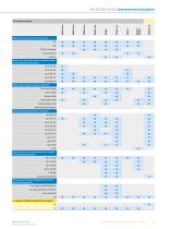 ENCODERS AND INCLINATION SENSORS - 5