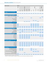 ENCODERS AND INCLINATION SENSORS - 6