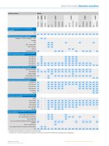 ENCODERS AND INCLINATION SENSORS - 7