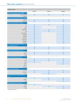ENCODERS AND INCLINATION SENSORS - 8
