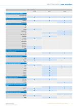 ENCODERS AND INCLINATION SENSORS - 9