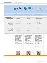 FLUID SENSORS Overview of the Products - 6