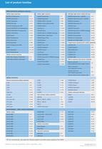 Industrial Safety Systems - 3