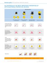 OPTO-ELECTRONIC PROTECTIVE DEVICES - 6