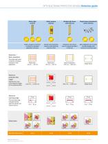 OPTO-ELECTRONIC PROTECTIVE DEVICES - 7