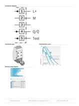 Photoelectric sensors W24-2, Photoelectric retro-reflective sensor - 4