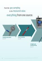 Biogas Monitoring and Accessories (Brochure)-6
