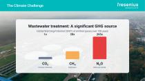Case Study: CH4 and N2O Monitoring at Stockholm WWTPs-2