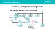 Case Study: CH4 and N2O Monitoring at Stockholm WWTPs-4