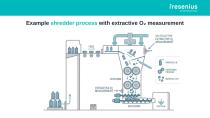 Oxygen Measurement in Recycling Processes-3