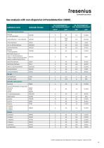 Substance List-2