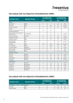 Substance List-3