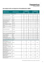 Substance List-4