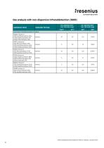 Substance List-5