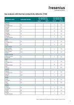 Substance List-6