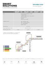 SMART SOLUTIONS for sensor-based e-scrap sorting-2