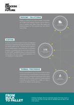 THE WORLD’S LEADING PROCESSING TECHNOLOGY FOR PRIMARY AND SECONDARY RAW MATERIALS-6