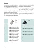 U1056B Acqiris Data Acquisition Systems and Software - 8