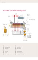 Technologie for Instant Products - 6