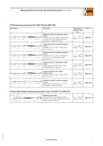 HND-T120-7