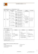 TME-4