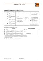 TME-5