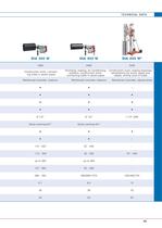Overview diamond core drills for wet and dry drilling-2