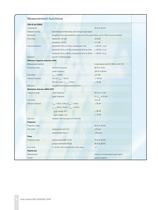Audio Analyzers ¸UP 300/¸UP 350-10