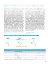 Carrier aggregation – (one) key enabler for LTE-Advanced-5