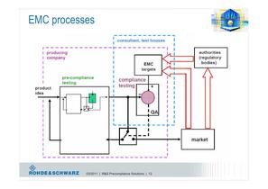 EMC Precompliance Solutions-12