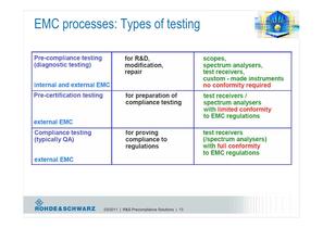 EMC Precompliance Solutions-13