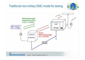 EMC Precompliance Solutions-15