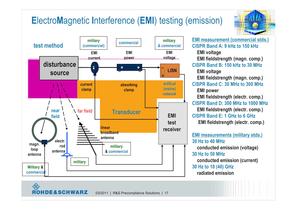 EMC Precompliance Solutions-17