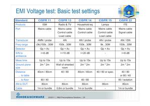 EMC Precompliance Solutions-25