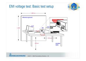 EMC Precompliance Solutions-26