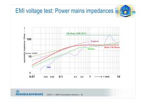 EMC Precompliance Solutions-28