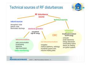 EMC Precompliance Solutions-8