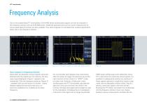 HMO Compact Digital Oscilloscopes-8