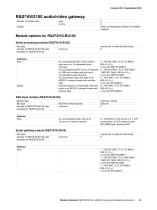 R&S®AVHE100-15