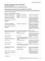 R&S®CMW Wideband Radio Communication Tester Specifications-15