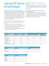 R&S®CMW500 Platform overview-5