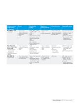 R&S®FSQ Signal Analyzer-7