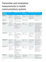 R&S®FSU Spectrum Analyzer-10