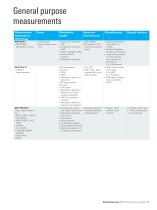 R&S®FSU Spectrum Analyzer-11