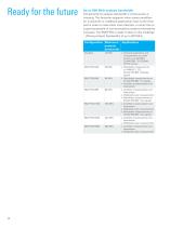 R&S®FSW Signal and Spectrum Analyzer-6