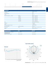 R&S®HL033 Log-Periodic Broadband Antenna - brief description English-2
