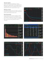 R&S®HMC8015 Power Analyzer-5